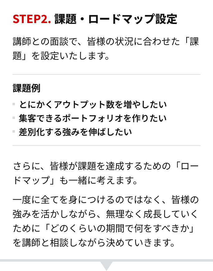 課題・ロードマップ設定